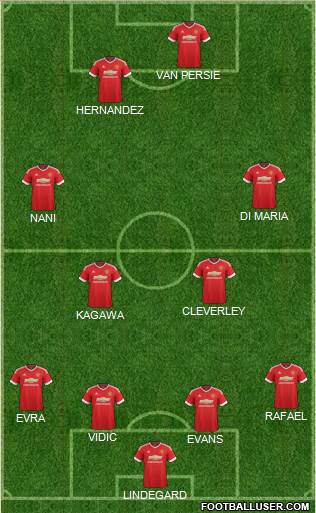 Manchester United Formation 2015