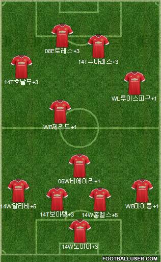 Manchester United Formation 2015