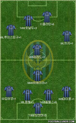 Incheon United Formation 2015