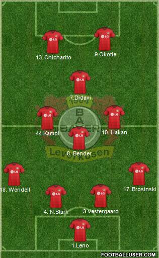 Bayer 04 Leverkusen Formation 2015