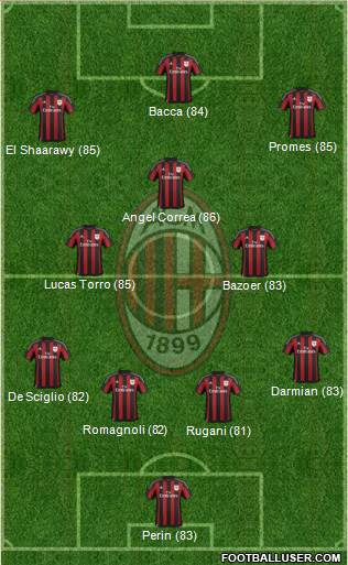 A.C. Milan Formation 2015
