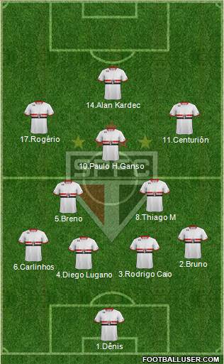 São Paulo FC Formation 2015