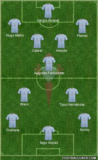 R.C. Celta S.A.D. Formation 2015