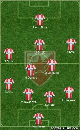 FC Red Star Belgrade Formation 2015
