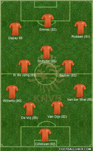 Holland Formation 2015