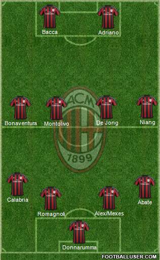 A.C. Milan Formation 2015