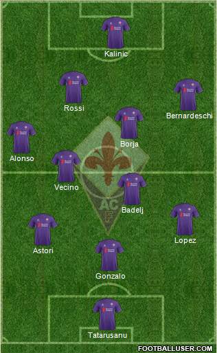 Fiorentina Formation 2015