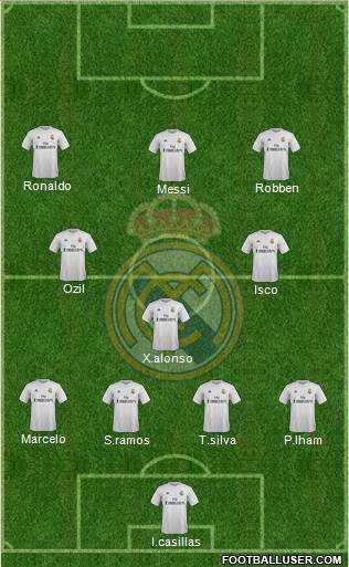 Real Madrid C.F. Formation 2015