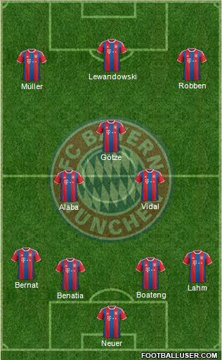 FC Bayern München Formation 2015