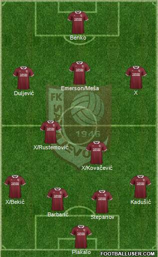 FK Sarajevo Formation 2015