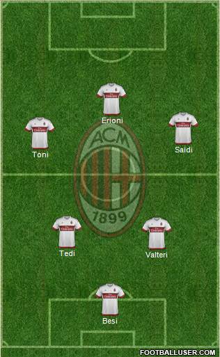 A.C. Milan Formation 2015