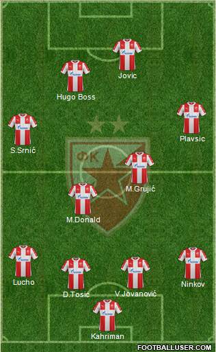 FC Red Star Belgrade Formation 2015
