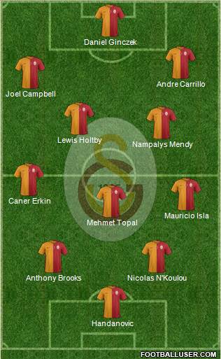 Galatasaray SK Formation 2015
