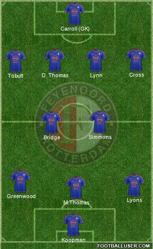 Feyenoord Formation 2015