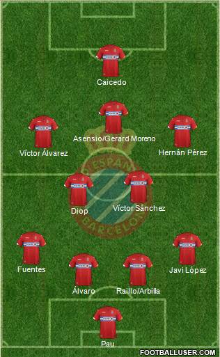 R.C.D. Espanyol de Barcelona S.A.D. Formation 2015