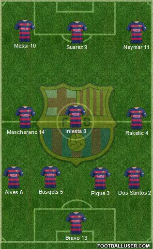 F.C. Barcelona Formation 2015