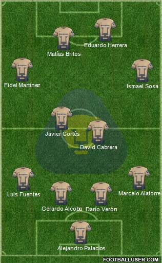 Club de Fútbol Universidad Formation 2015