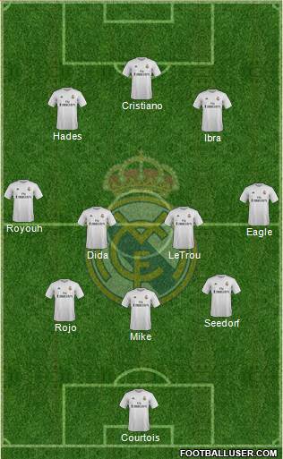 Real Madrid C.F. Formation 2015