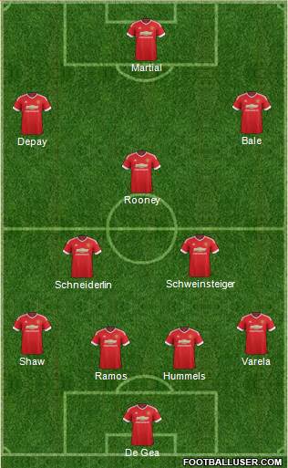 Manchester United Formation 2015