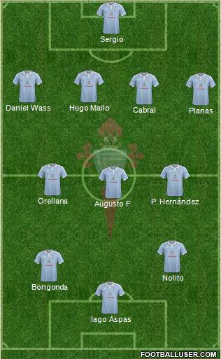 R.C. Celta S.A.D. Formation 2015