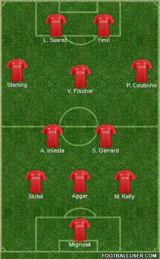 Liverpool Formation 2015