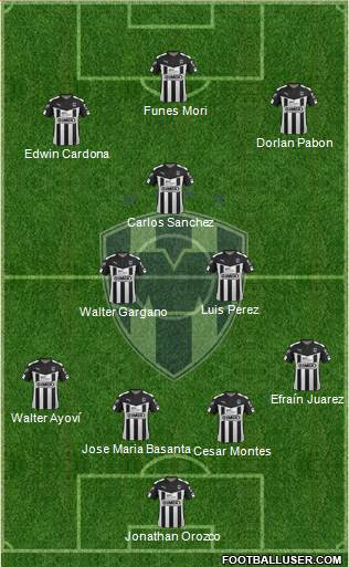 Club de Fútbol Monterrey Formation 2015
