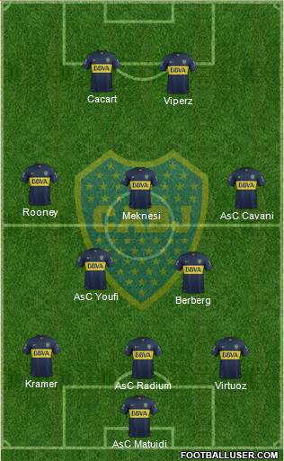 Boca Juniors Formation 2015