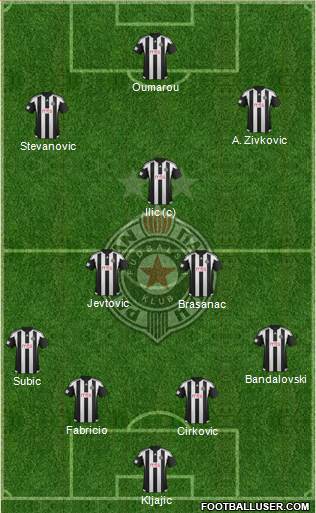 FK Partizan Beograd Formation 2015