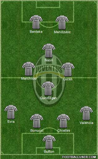 Juventus Formation 2015