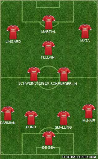 Manchester United Formation 2015