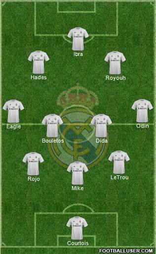 Real Madrid C.F. Formation 2015