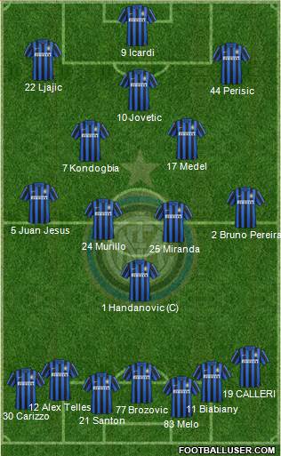 F.C. Internazionale Formation 2015