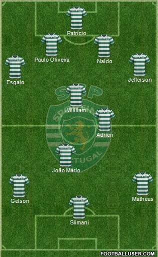 Sporting Clube de Portugal - SAD Formation 2015