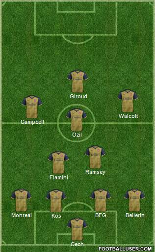 Arsenal Formation 2015