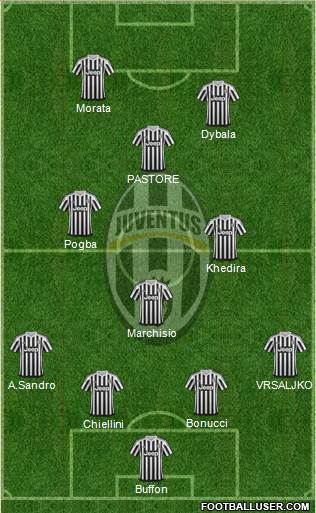 Juventus Formation 2015