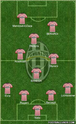 Juventus Formation 2015