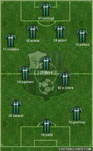 Sassuolo Formation 2015