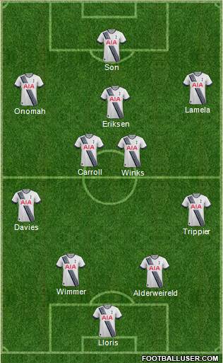 Tottenham Hotspur Formation 2015