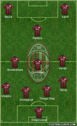 A.C. Milan Formation 2015