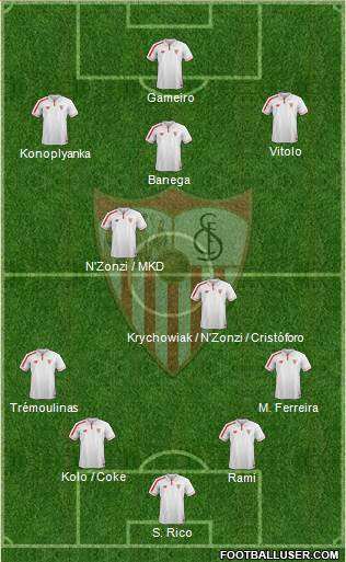 Sevilla F.C., S.A.D. Formation 2015