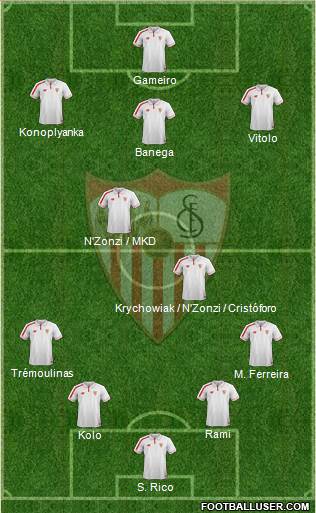 Sevilla F.C., S.A.D. Formation 2015