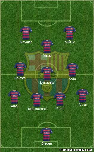 F.C. Barcelona Formation 2015