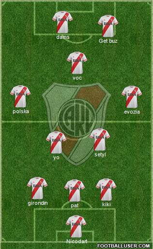 River Plate Formation 2015