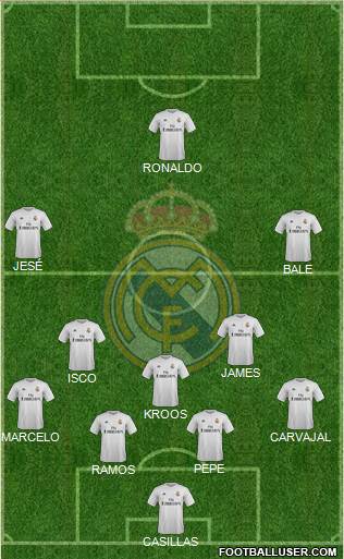 Real Madrid C.F. Formation 2015