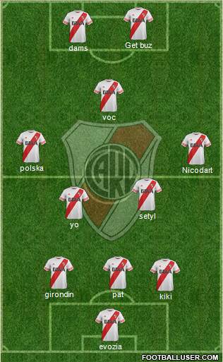 River Plate Formation 2015