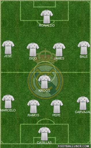 Real Madrid C.F. Formation 2015