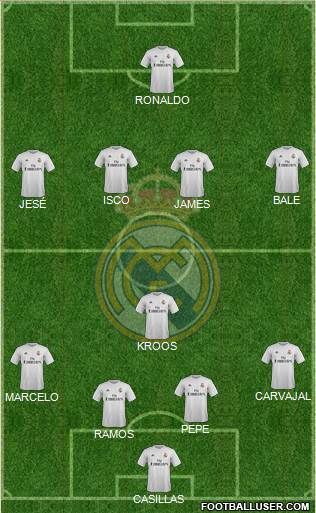 Real Madrid C.F. Formation 2015