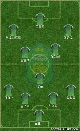 Jeonbuk Hyundai Motors Formation 2015