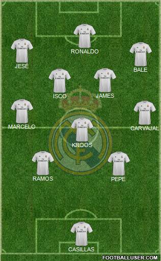 Real Madrid C.F. Formation 2015