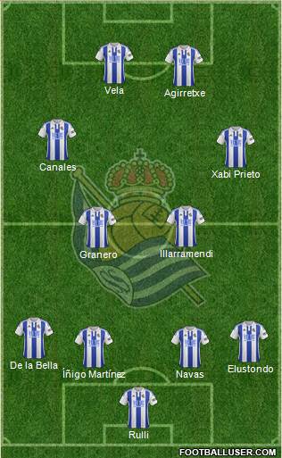 Real Sociedad S.A.D. Formation 2015